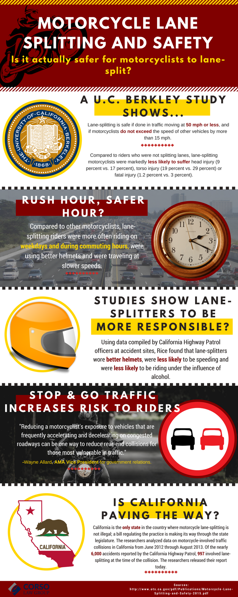 Arizona motorcycle lane splitting safety infographic